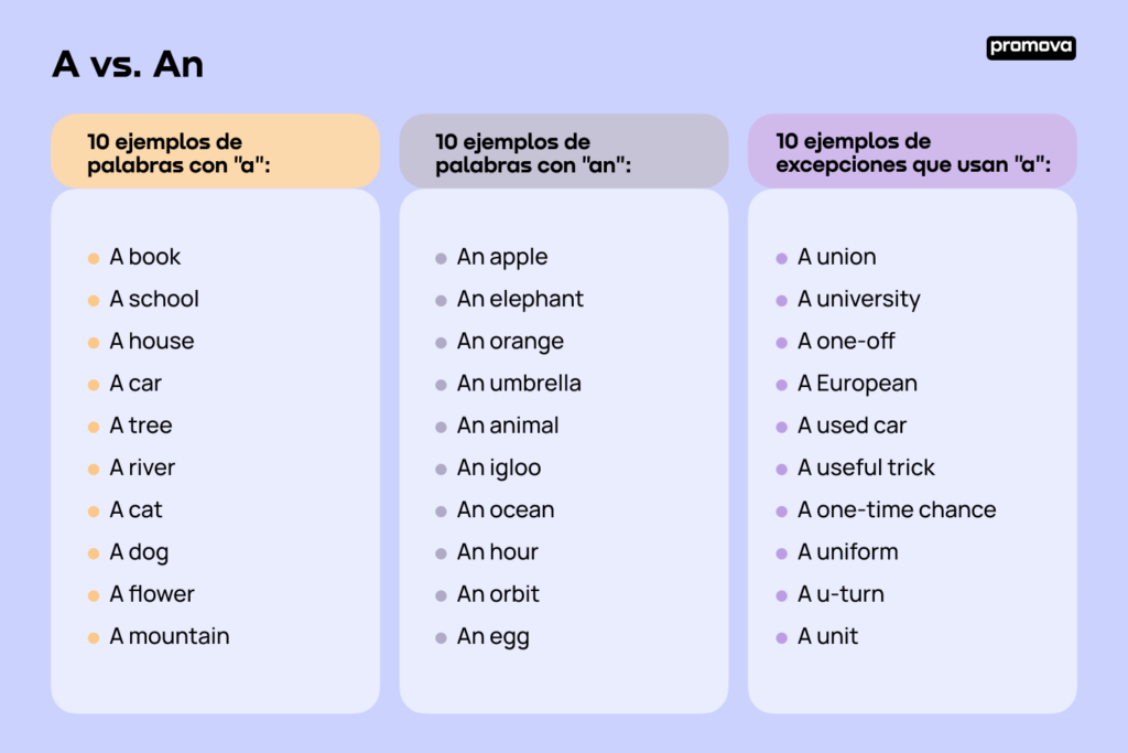 errores gramaticales comunes