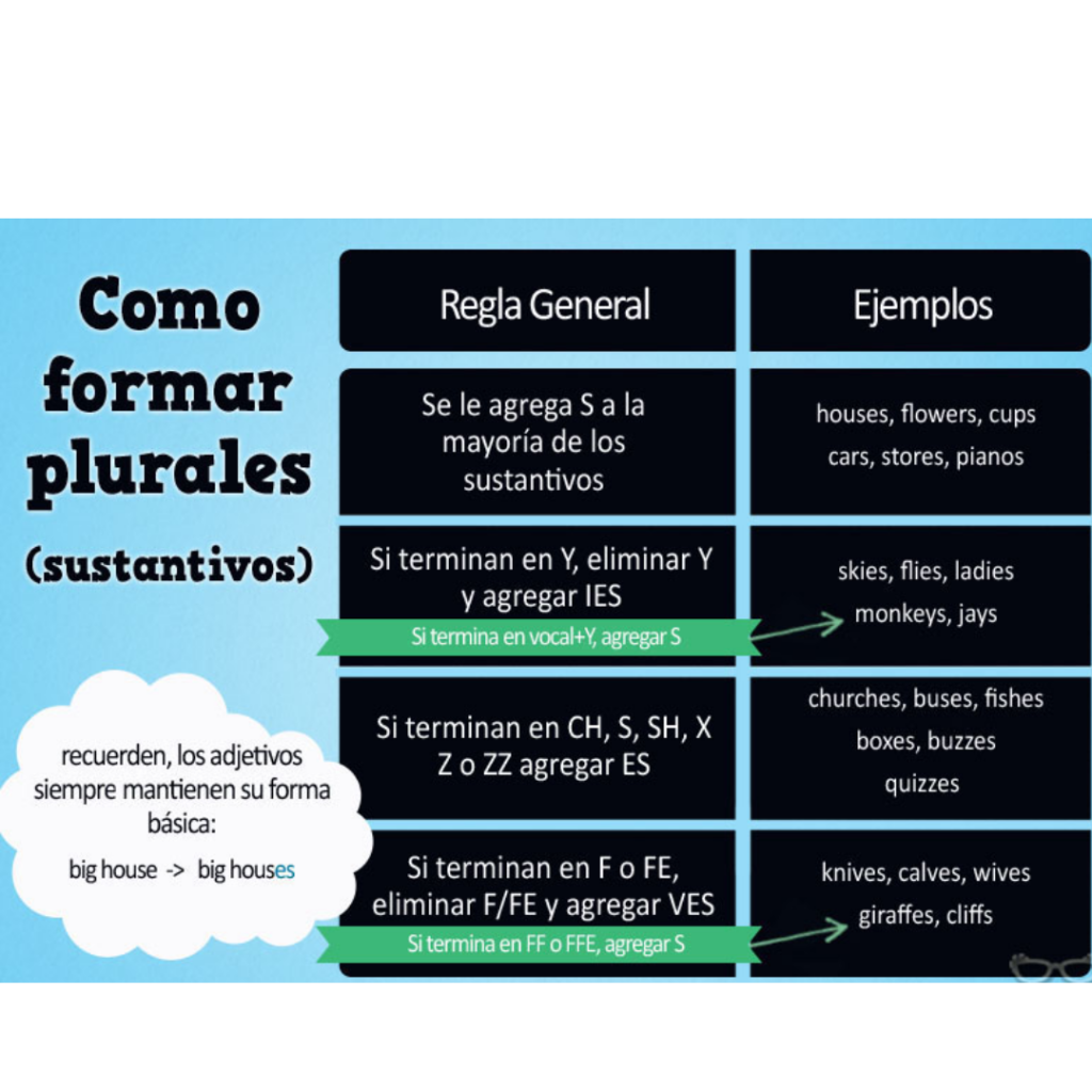 errores gramaticales comunes